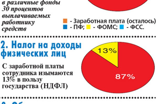 Купить наркотики москва