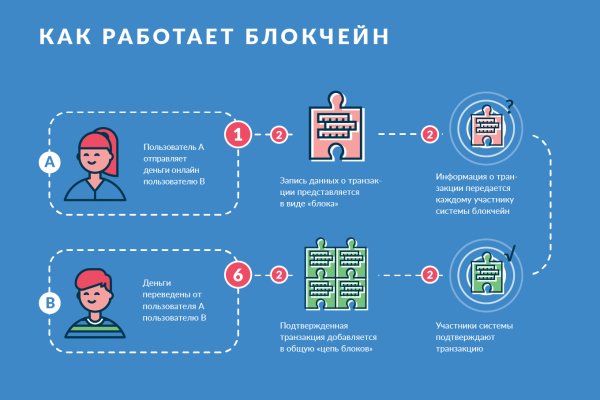 Кракен даркнет купить