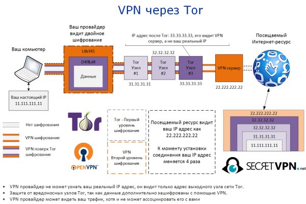 Кракен не работает сегодня