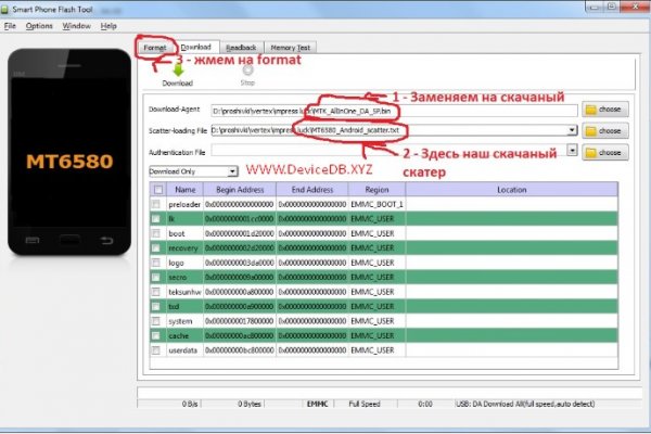 Магазин даркнета